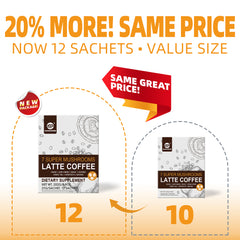 7 in 1 Mushroom Coffee Mix, Instant Latte Coffee Blend Nootropic Cafe Complex